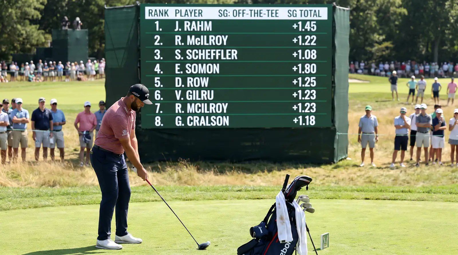 Strokes gained off-the-tee statistics ranked for a tournament field analysis